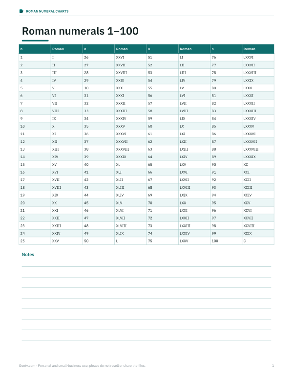 Preview of Printable Roman Numeral Chart 1-100